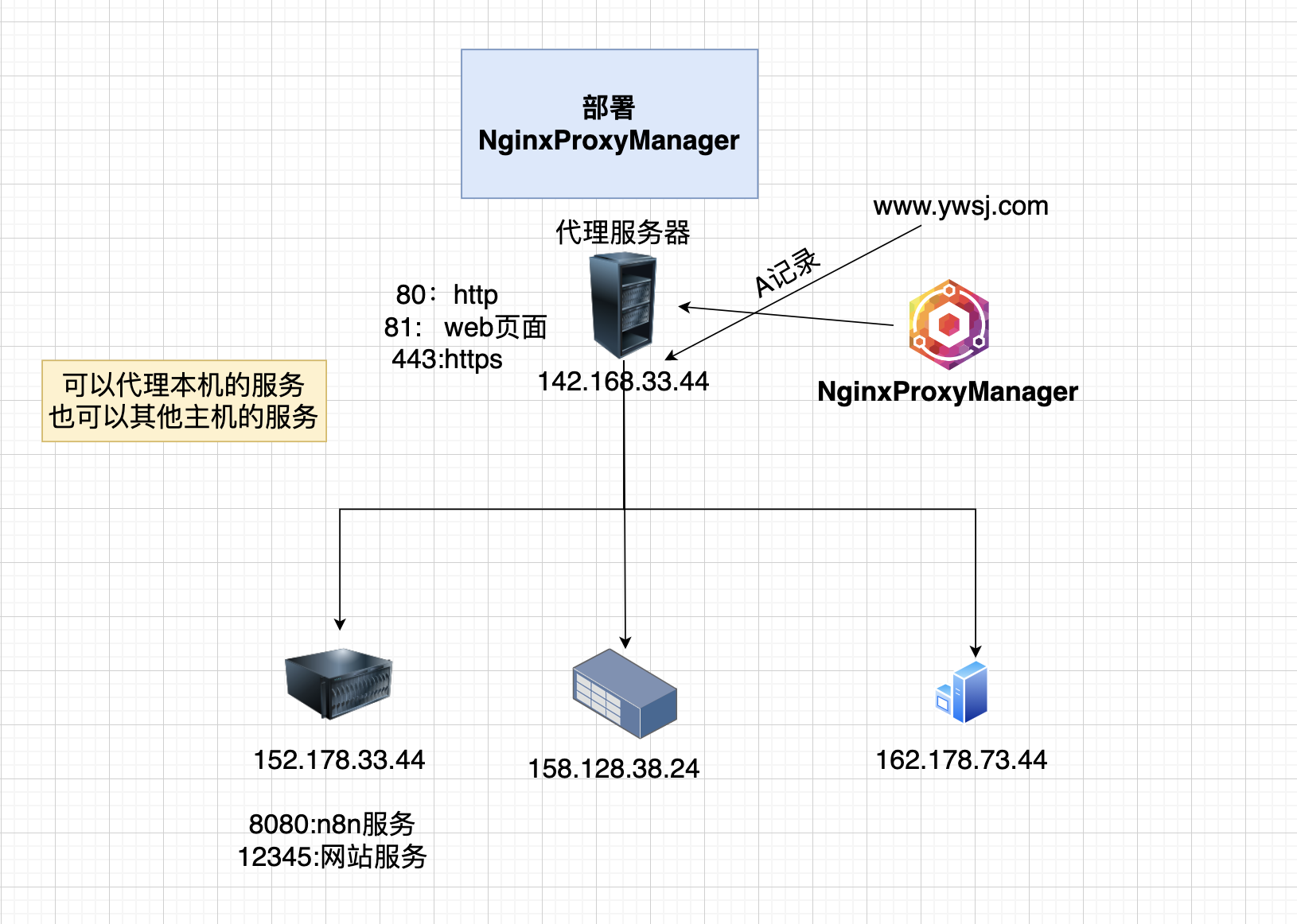 00-图示